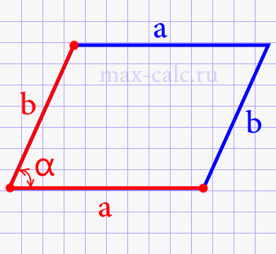 Площадь параллелограма через стороны и угол.
