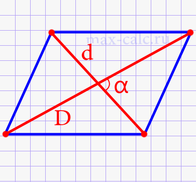 Площадь параллелограма через диагонали и острый угол между диагоналями