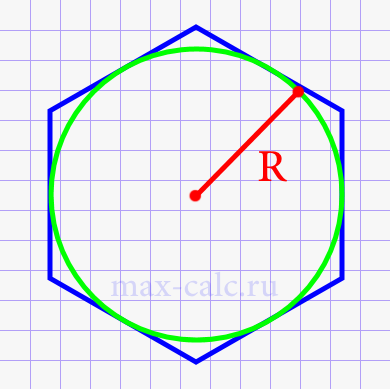 Площадь правильного шестиугольника через радиус вписаной окружности