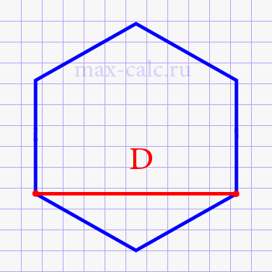 Площадь правильного шестиугольника через короткую диагональ