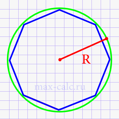 Площадь правильного восьмиугольника через радиус описаной окружности