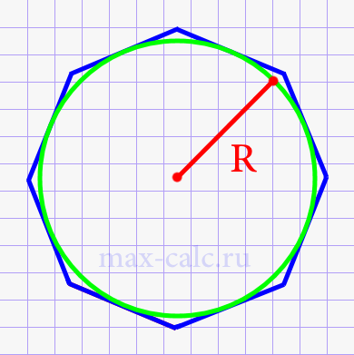 Площадь правильного восьмиугольника через радиус вписаной окружности
