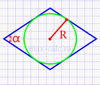 Площадь ромба через  радиус вписанной окружности и угол