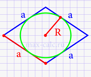 Площадь ромба через сторону и радиус вписанной окружности