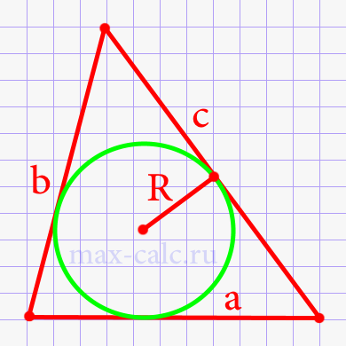 Площадь треугольника разностороннего через радиус вписанной окружности и три стороны