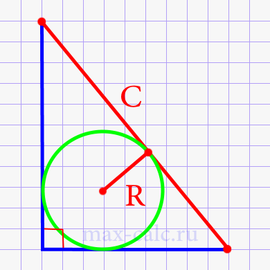 Площадь прямоугольного треугольника через гипотенузу и радиус вписанного круга