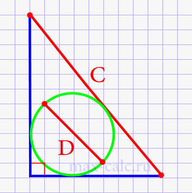 Площадь прямоугольного треугольника через гипотенузу и диаметр вписанного круга