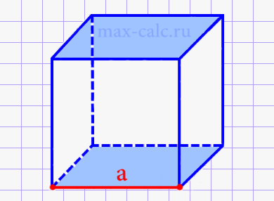 Площадь боковых поверхностей куба через стороны его граней (рёбра)