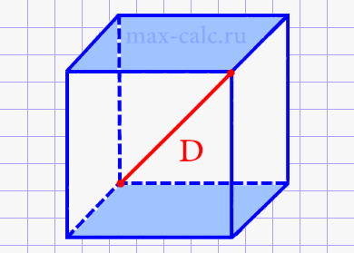 Площадь боковых поверхностей куба через диагональ куба.