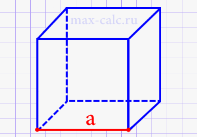 Площадь полной поверхности куба через стороны его граней (рёбра)