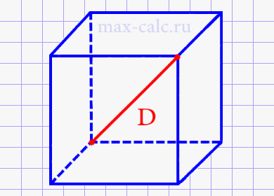 Площадь полной поверхности куба через диагональ куба.