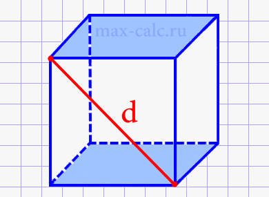 Площадь боковых поверхностей куба через диагональ боковой грани