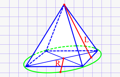 Площадь полной поверхностей правильной четырёхугольной пирамиды через радиус описанной окружности и апофему