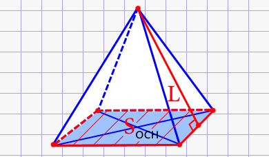 Площадь боковых поверхностей правильной четырёхугольной пирамиды через площадь основания и апофему