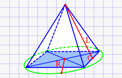 Площадь боковых поверхностей правильной четырёхугольной пирамиды через радиус описанной окружности и апофему