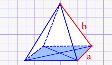 Площадь боковых поверхностей правильной четырёхугольной пирамиды через ребро основания и боковое ребро