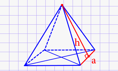 Площадь полной поверхности правильной четырёхугольной пирамиды через ребро основания и высоту боковой грани (апофема)