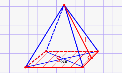 Площадь полной поверхности правильной четырёхугольной пирамиды через площадь основания и высоту боковой грани (апофема)