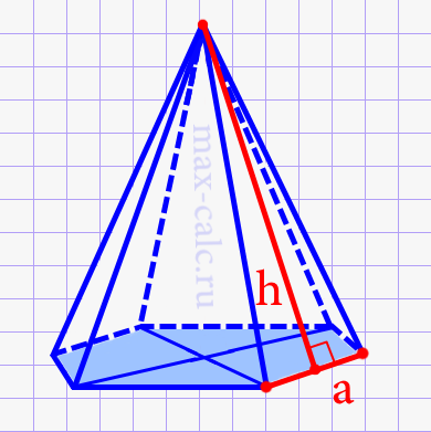 Площадь боковых поверхностей правильной шестиугольной пирамиды через ребро основания и высоту боковой грани (апофема)