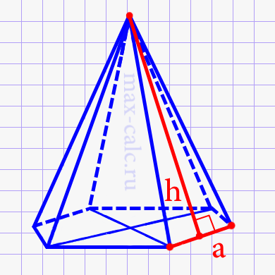 Площадь полной поверхности правильной шестиугольной пирамиды через ребро основания и высоту боковой грани (апофема)
