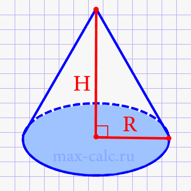 Площадь боковых поверхностей прямого конуса через радиус основания и высоту