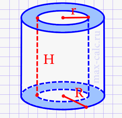 Площадь внутренней и внешней боковой поверхности прямого полого цилиндра через внутренний и наружный радиусы и высоту