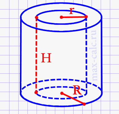 Площадь полной поверхности прямого полого цилиндра через внутренний и наружный радиусы и высоту