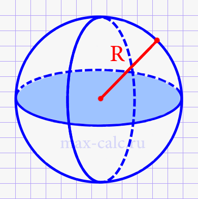 Площадь полной поверхности шара через радиус шара