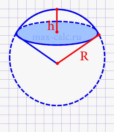 Площадь боковых поверхностей шарового сектора через радиус шара и высоту шарового сегмента