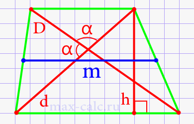 Средняя линия трапеции через диагонали, высоту и угол между диагоналями