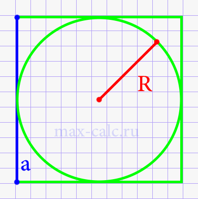 Сторона квадрата через радиус вписанной окружности