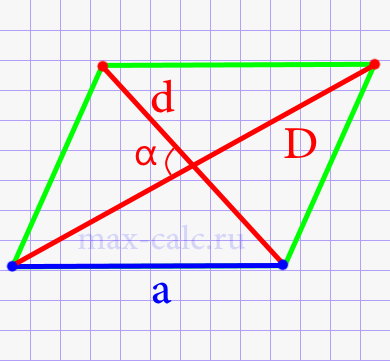 Длинная сторона параллелограмма через две диагонали и острый угол между ними