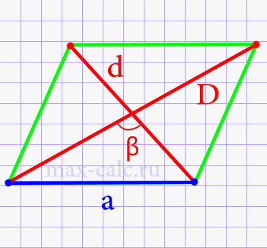 Длинная сторона параллелограмма через две диагонали и тупой угол между ними