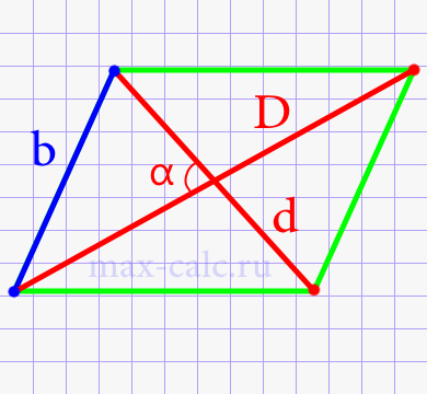Короткая сторона параллелограмма через две диагонали и острый угол между ними