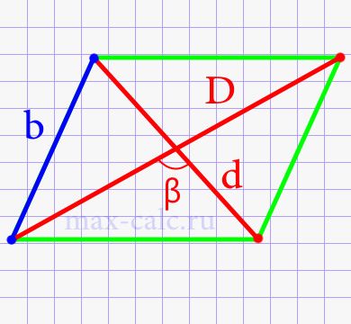 Короткая сторона параллелограмма через две диагонали и тупой угол между ними