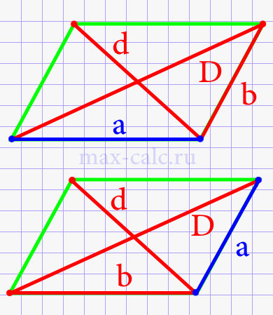 Сторона параллелограмма через две диагонали и другую известную сторону