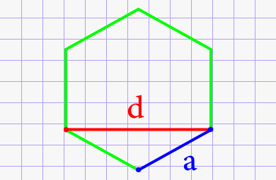 Сторона правильного шестиугольника через короткую диагональ