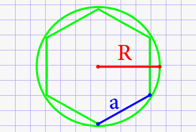 Сторона правильного шестиугольника через радиус описанной окружности