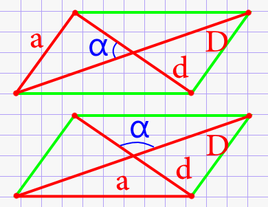 Угол между диагоналями параллелограмма через диагонали и сторону