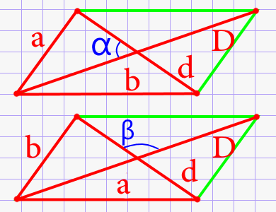 угол между диагоналями параллелограмма через две стороны и диагонали