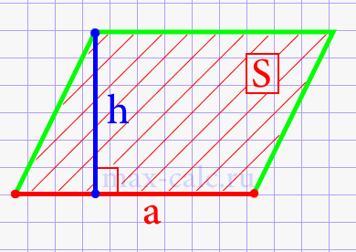 Высота параллелограмма через площадь и основание