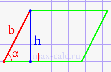 Высота параллелограмма через боковую сторону и острый угол при основании