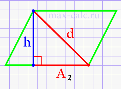 Высота параллелограмма через длину отрезка, образованного на основании и диагональ