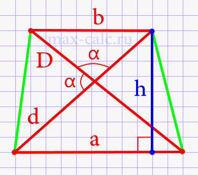 Высота трапеции через основании, диагонали и угол между диагоналями