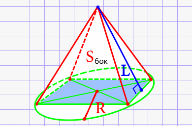 Апофема правильной четырёхугольной пирамиды через площадь боковых поверхностей и радиус описанной окружности
