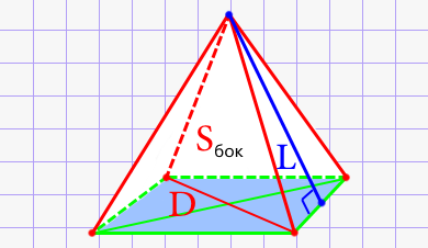 Апофема правильной четырёхугольной пирамиды через площадь боковых поверхностей и диагональ основания
