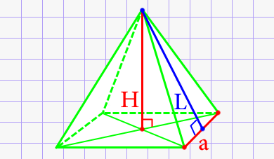 Апофема правильной четырёхугольной пирамиды через высоту и ребро основания