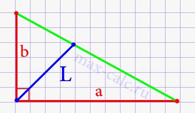 Длина биссектрисы в прямоугольном треугольнике через катеты