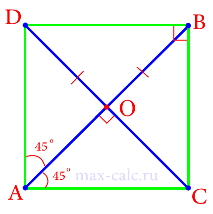 Диагональ квадрата