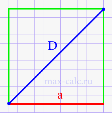Диагональ квадрата через длину стороны